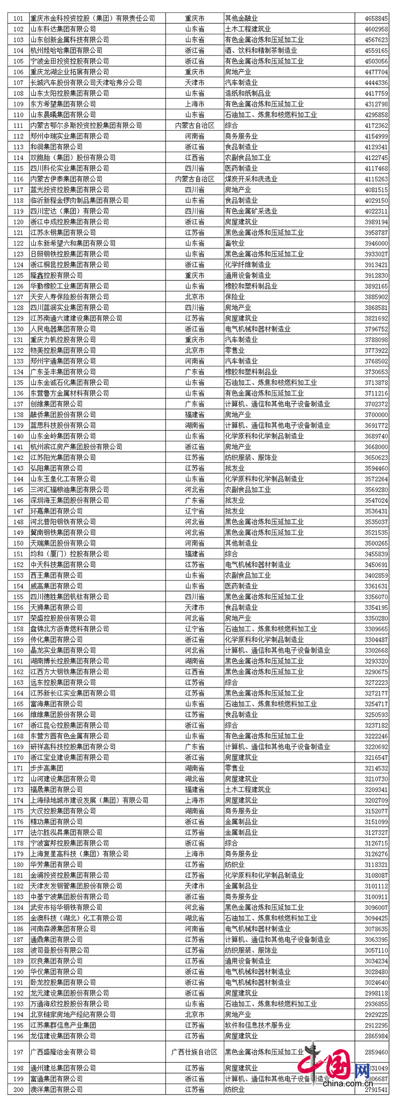 2017中國民企500強(qiáng)發(fā)布 全名單看這里！